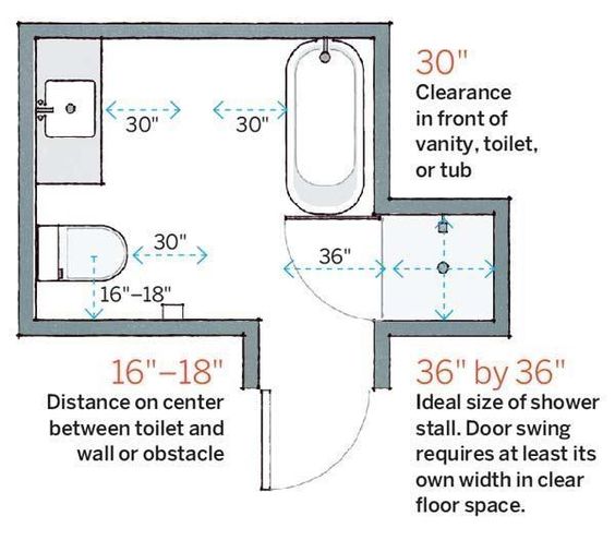 Awesome Tips For Small Power Room Dimensions The