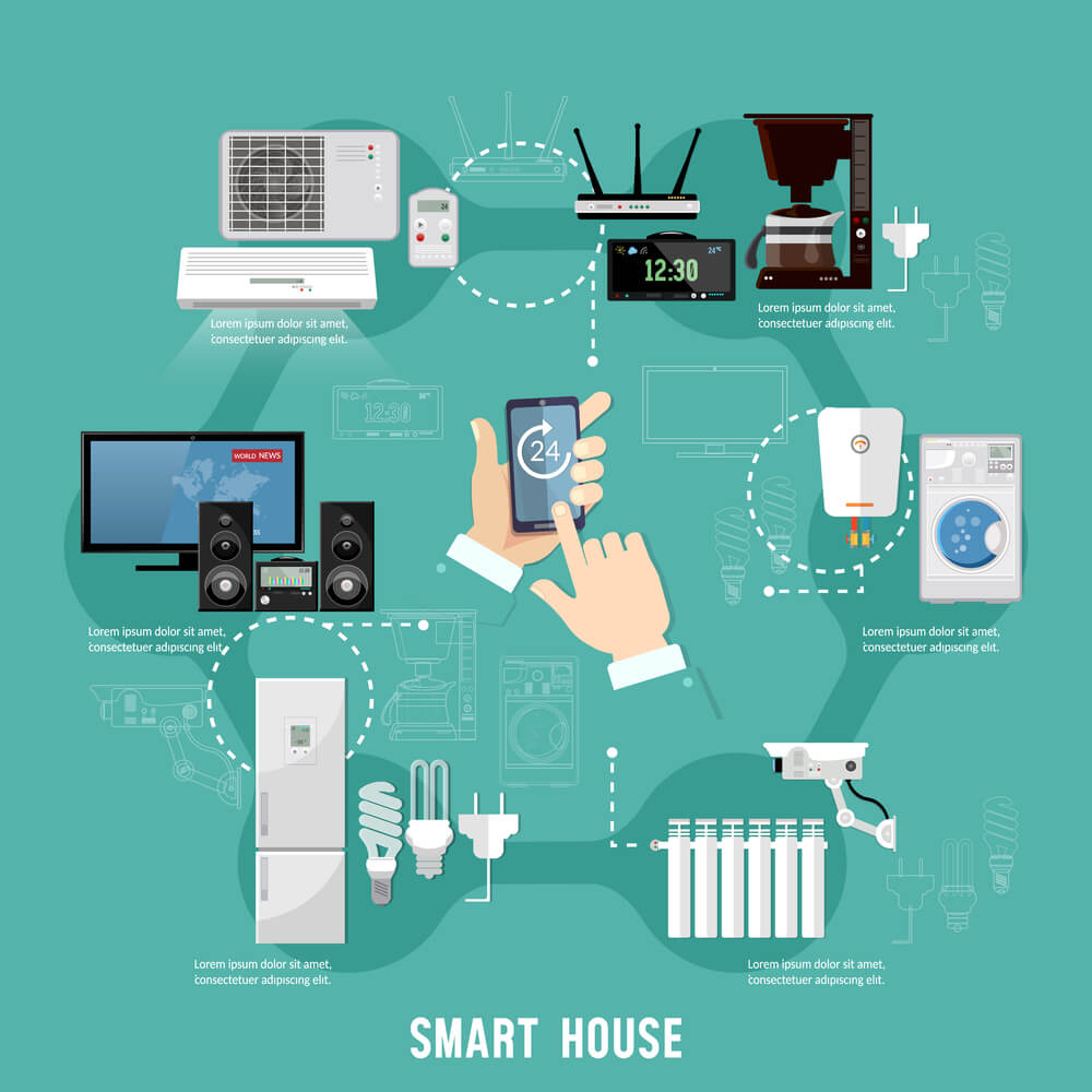 Smart Technologies