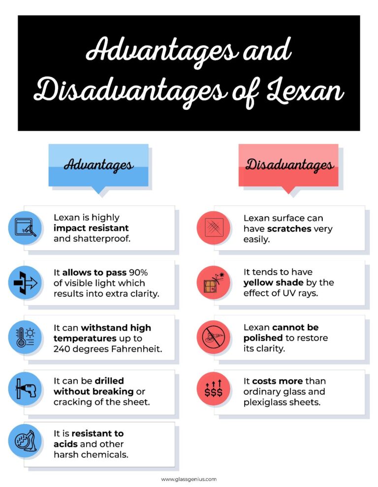 Some Major Advantages and Applications of Lexan to Serve Different Purposes