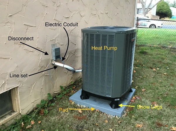 Replace Your Heat Pump 