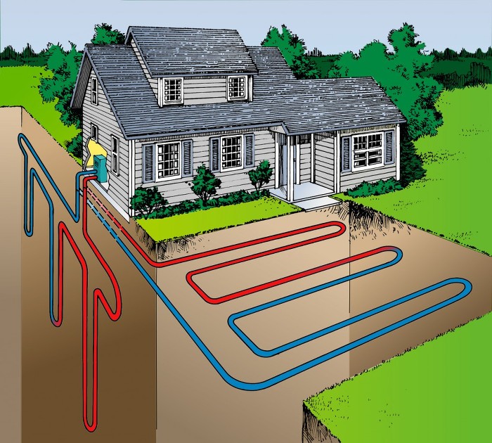 Geothermal Heating 