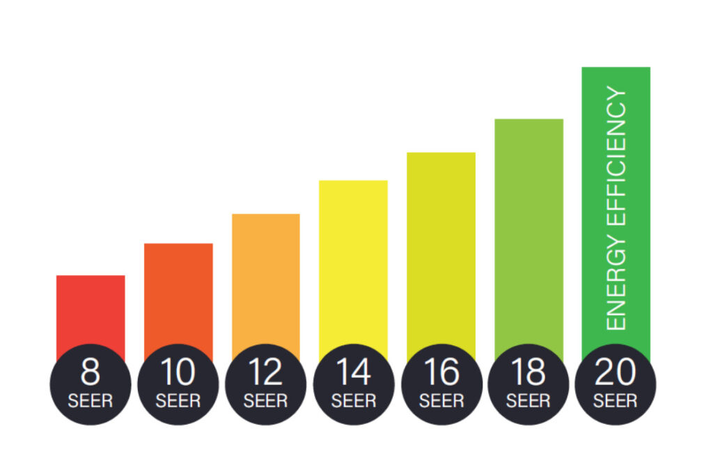 Energy Efficiency Ratings